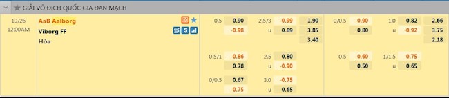 tỷ lệ tài xỉu Aalborg vs Viborg