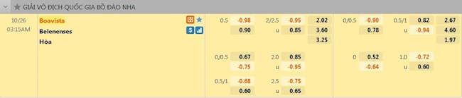 tỷ lệ tài xỉu Boavista vs Belenenses