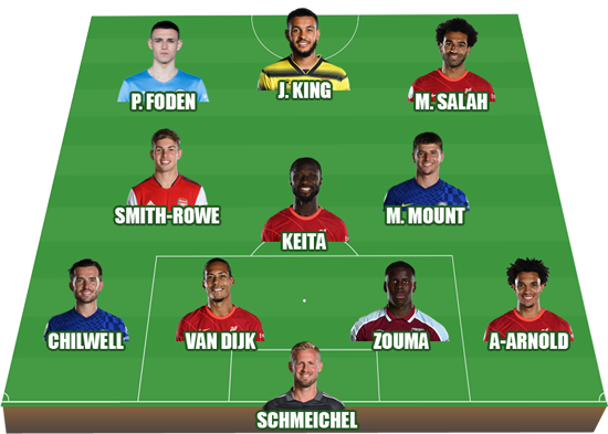 Liverpool áp đảo đội hình tiêu biểu vòng 9 Premier League