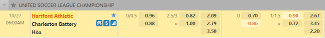 tỷ lệ tài xỉu Hartford Athletic vs Charleston Battery