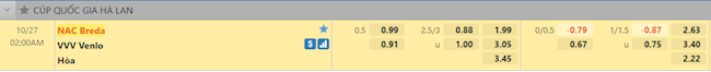 tỷ lệ tài xỉu NAC Breda vs Venlo