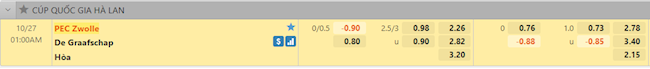tỷ lệ tài xỉu PEC Zwolle vs De Graafschap