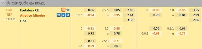 Tỷ lệ tài xỉu Fortaleza vs Atletico Mineiro