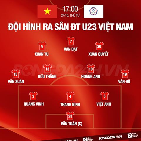 Danh sách xuất phát của U23 Việt Nam trước U23 Đài Bắc Trung Hoa
