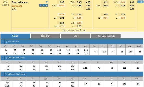 Rayo Vallecano vs Barcelona