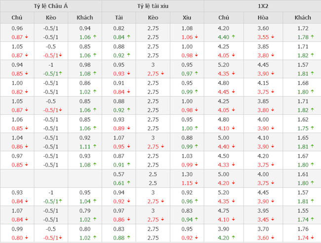 Rayo Vallecano vs Barcelona