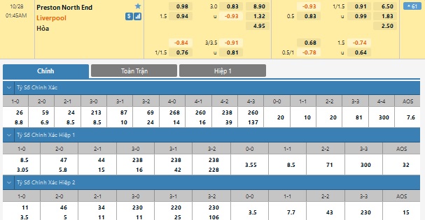 Preston vs Liverpool Preston vs Liverpool