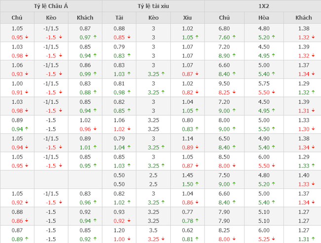 Preston vs Liverpool Preston vs Liverpool