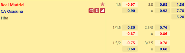 Tỉ lệ Real Madrid vs Osasuna