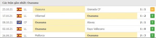 Phong độ Real Madrid vs Osasuna