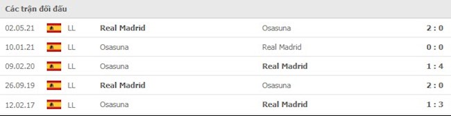 Đối đầu Real Madrid vs Osasuna