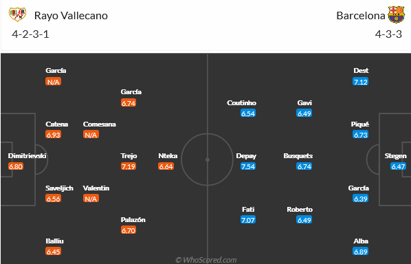 Rayo Vallecano vs Barcelona