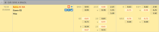 tỷ lệ tài xỉu Bahia vs Ceara