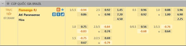 Tỷ lệ tài xỉu Flamengo vs Paranaense