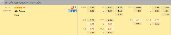 tỷ lệ tài xỉu Malmo vs AIK