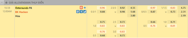 tỷ lệ tài xỉu Ostersunds vs Hacken