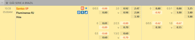 tỷ lệ tài xỉu Santos vs Fluminense