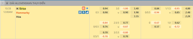 tỷ lệ tài xỉu Sirius vs Hammarby