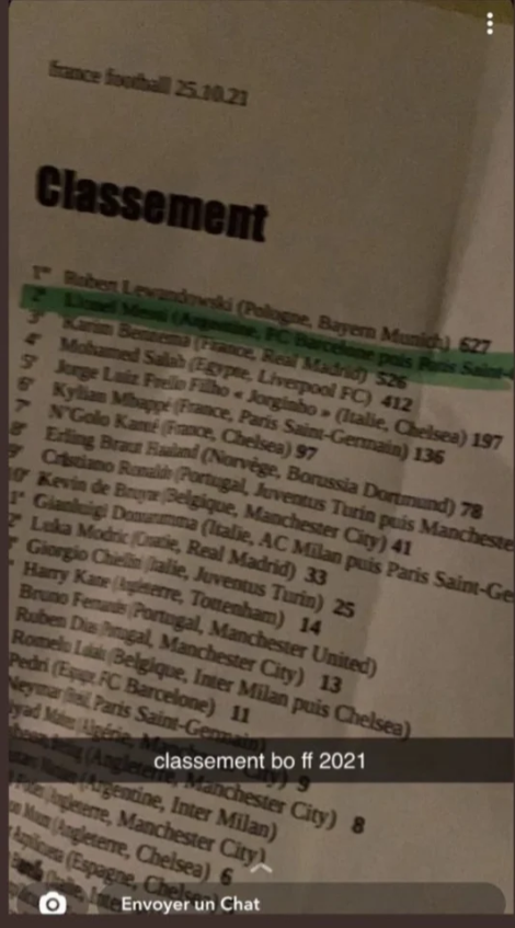 Một tờ báo tiết lộ Lewandowski giành QBV 2021 Một tờ báo tiết lộ Lewandowski giành QBV 2021