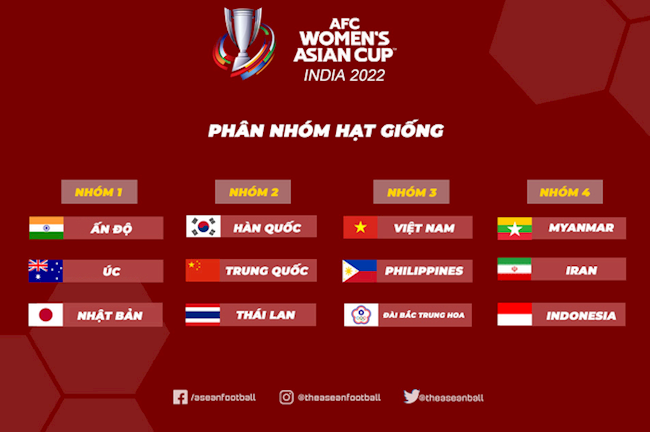 ĐT nữ Việt Nam ở nhóm hạt giống số 3 tại VCK Asian Cup nữ 2022