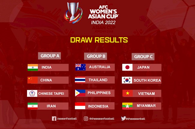 Kết quả bốc thăm VCK Asian Cup nữ 2022