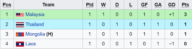 U23 Mông Cổ vs U23 Malaysia U23 Mông Cổ vs U23 Malaysia