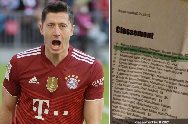 Lewandowski vượt Messi và Benzema giành QBV 2021
