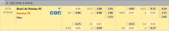 tỷ lệ tài xỉu Brasil de Pelotas vs Nautico