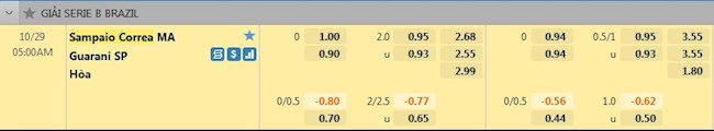 tỷ lệ tài xỉu Sampaio Correa vs Guarani