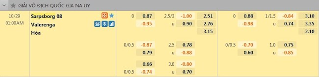 tỷ lệ tài xỉu Sarpsborg vs Vaalerenga