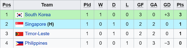 U23 Timor Leste vs U23 Hàn Quốc