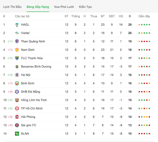 BXH V-League BXH V-League