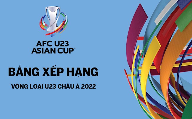 Bảng xếp hạng Vòng loại U23 châu Á 2022