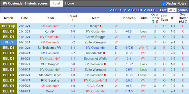 Thành tích gần đây của Oostende