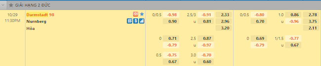 tỷ lệ tài xỉu Darmstadt vs Nurnberg