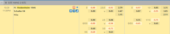 tỷ lệ tài xỉu Heidenheim vs Schalke