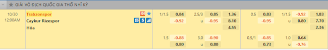 tỷ lệ tài xỉu Trabzonspor vs Rizespor