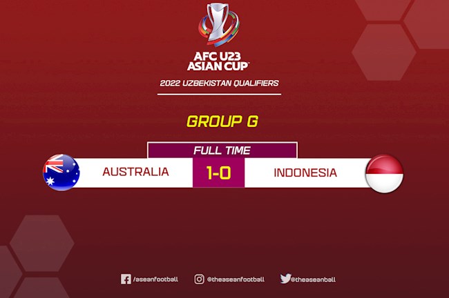 U23 Australia tiếp tục thể hiện được sức mạnh trước Indonesia