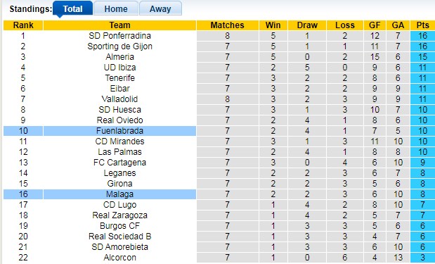 Bảng xếp hạng giải Hạng 2 TBN