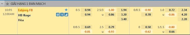 tỷ lệ tài xỉu Esbjerg vs HB Koege