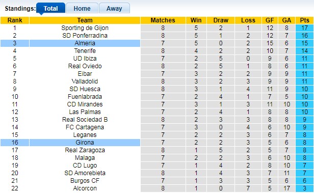 Bảng xếp hạng giải Hạng 2 TBN