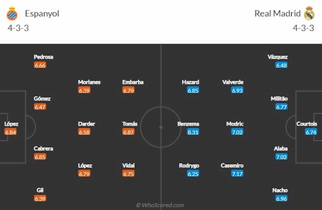 Espanyol vs Real Madrid doi hinh Espanyol vs Real Madrid doi hinh