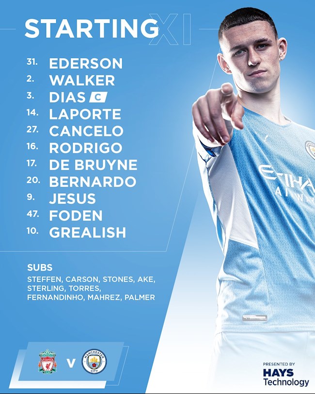 Danh sách xuất phát Liverpool vs Man City