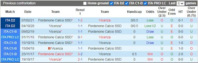 Lịch sử đối đầu giữa Pordenone vs Vicenza