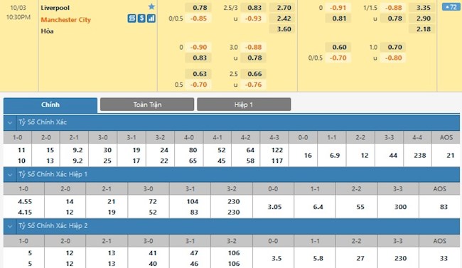 Liverpool vs Man City Liverpool vs Man City
