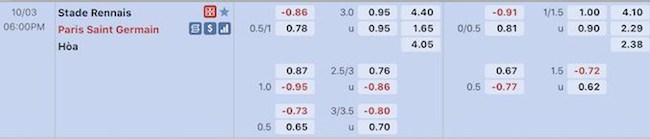 Soi kèo Rennes vs PSG Soi kèo Rennes vs PSG