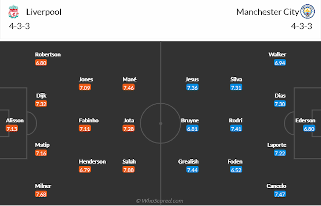 Liverpool vs Man City Liverpool vs Man City