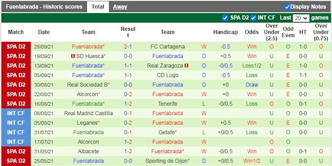 Thành tích gần đây của Fuenlabrada