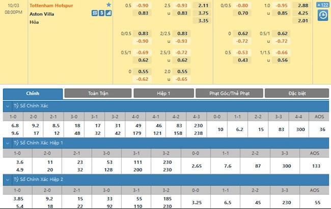 Tottenham vs Aston Villa