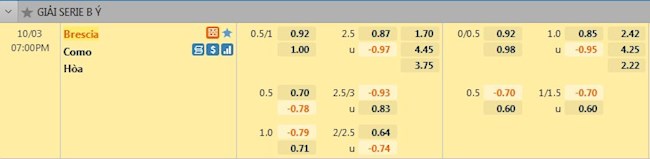 tỷ lệ tài xỉu Brescia vs Como